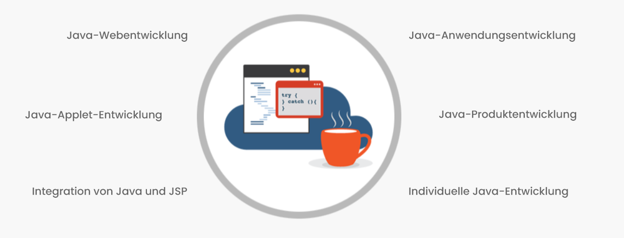 Java Development Company