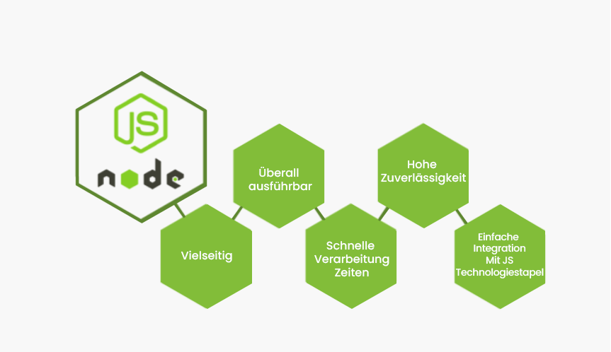 NodeJS Development Services