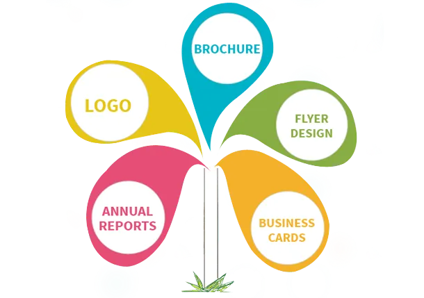 Brochure Designing Company