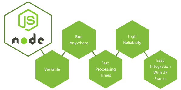 NodeJS Development Services