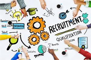 HR- en online wervingsplatform